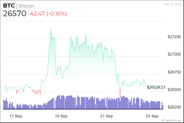 This model identifies next Bitcoin ATH and price