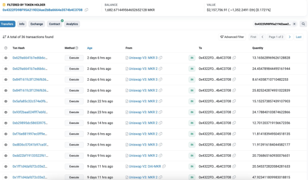 Whales Recently Buy MKR For 3,730 ETH, Bull Run Is Approaching