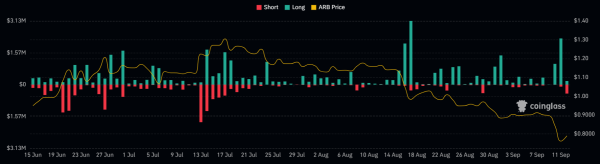 Optimism Flips Arbitrum Market Cap Amid Crypto Market Downturn