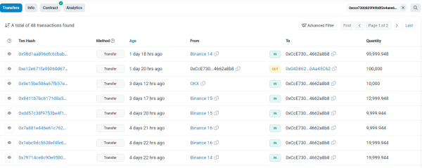 Whale Withdraws $116M TRB, Ignites Market Speculation Storm Whale Withdraws $116M TRB, Ignites Market Speculation Storm