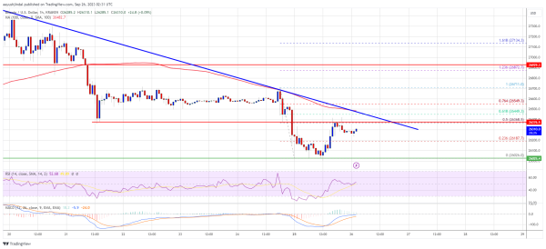 Bitcoin Price Turns Vulnerable As Indicators Point To More Weakness