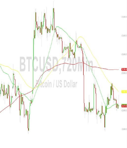 Bitcoin Price Analysis: Volatility After Surge Higher &ndash; 28 September 2023