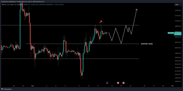 Bitcoin price settles at $26.5K as key Fed inflation week dawns