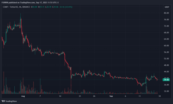 The Altcoin Whale Constantly Selling and Making Losses Negatively Affects the Price The Altcoin Whale Constantly Selling and Making Losses Negatively Affects the Price