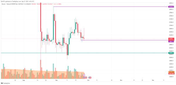 Bitcoin (BTC) Price Analysis for September 27
