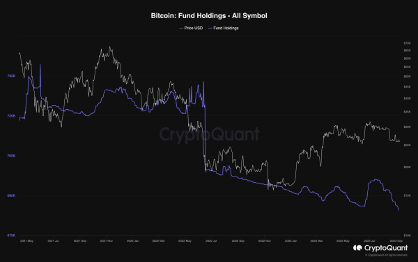 Calm Before the Storm? Bitcoin Consolidation Around $26K Approaching an End (BTC Price Analysis)