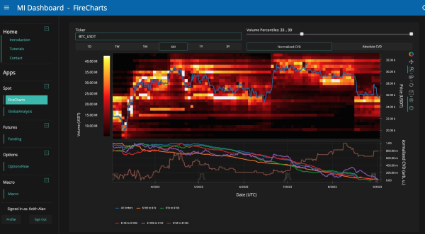 Bitcoin chart highlights $24.7K as analyst says 'nothing has changed'