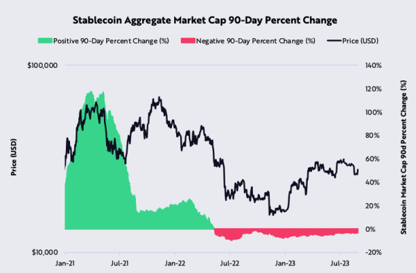 Bitcoin short-term holders capitulate as data highlights potential generational buying opportunity