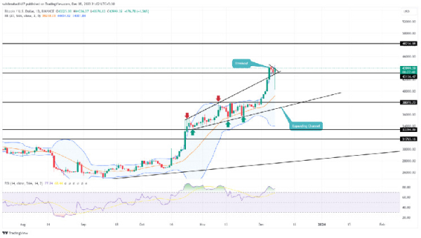 Bitcoin Price Prediction As Renewed Buying Hints a Rally to $48000