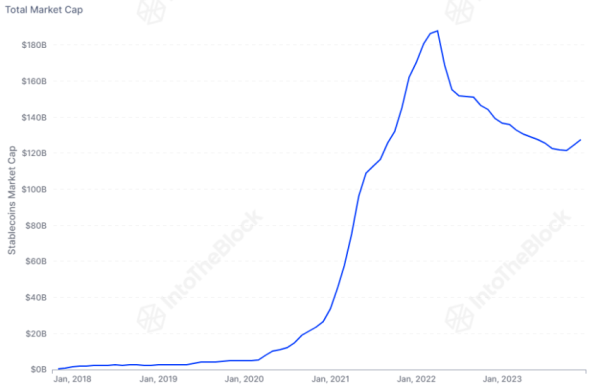 Stablecoin Adoption Rises as Tether (USDT) Market Cap Hits New High &ndash; Breaking $90 Billion.
