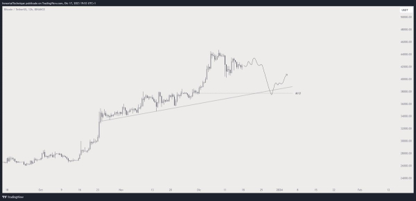 Venture Capitalist Warns Bitcoin Falling Below Major Support Zone a &lsquo;Foregone Conclusion&rsquo; if This Happens
