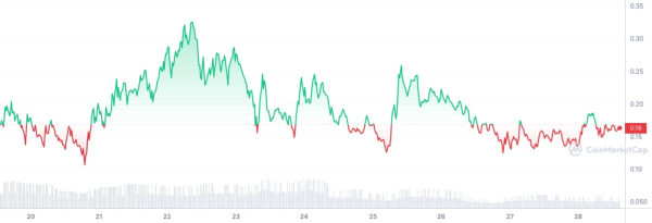 Dogwifhat (WIF) Coming to Binance? New Solana Meme Coin on High Alert After This Post