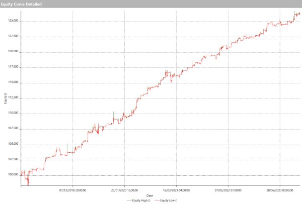 How to analyze a breakout strategy on Bitcoin (BTC)
