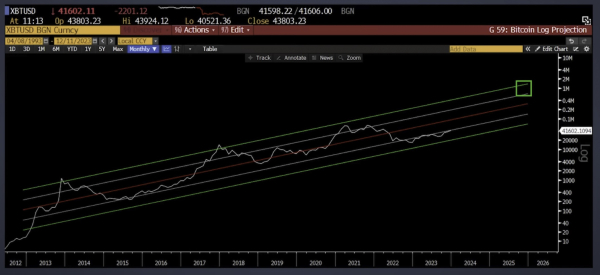 Former Goldman Sachs Executive Says Crypto Bull Market &lsquo;Barely Started,&rsquo; Unveils Massive Bitcoin Forecast