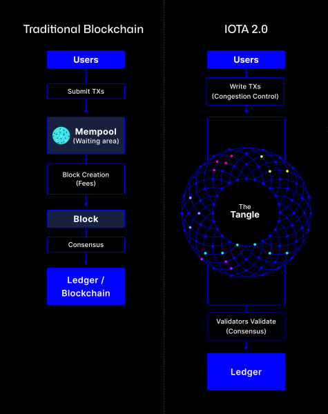 No Mempool, No MEV: Protecting Users Against Value Extraction