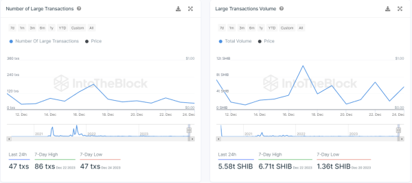 Shiba Inu (SHIB) Burn Rate Jumps by 5,000% as Whale Migration Begins