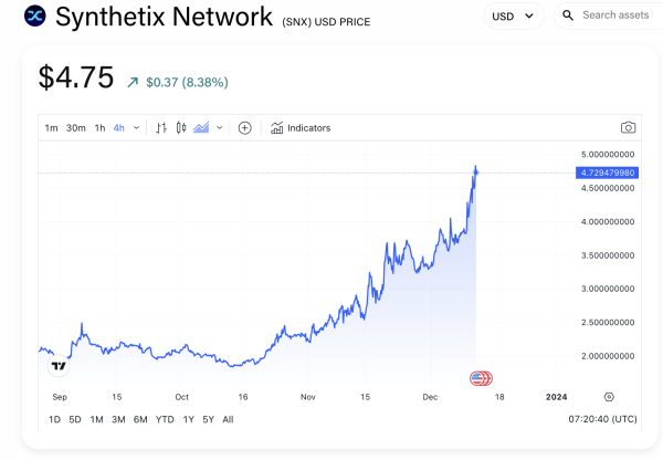 Synthetix to end SNX token inflation, shift focus to buybacks and burns