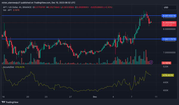APT, 1NCH, APE, FLOW, CYBER Set to Undergo New Token Unlocks
