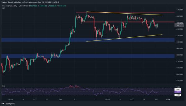 Will Bitcoin Drop Below $40K or is a Major Bounce in Play? (BTC Price Analysis) Will Bitcoin Drop Below $40K or is a Major Bounce in Play? (BTC Price Analysis)