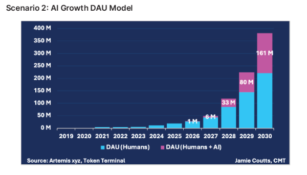 Bitcoin’s 2022 Bear Market Differed in One Critical Way Compared to Its 2018 Slump: Crypto Analyst Jamie Coutts Bitcoin’s 2022 Bear Market Differed in One Critical Way Compared to Its 2018 Slump: Crypto Analyst Jamie Coutts