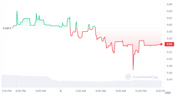 Decoding Bitcoin&rsquo;s (BTC) 2023 remarkable run: defying odds