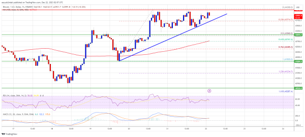 Bitcoin Price Approaches Breakout &ndash; Why BTC Could Rally 10%