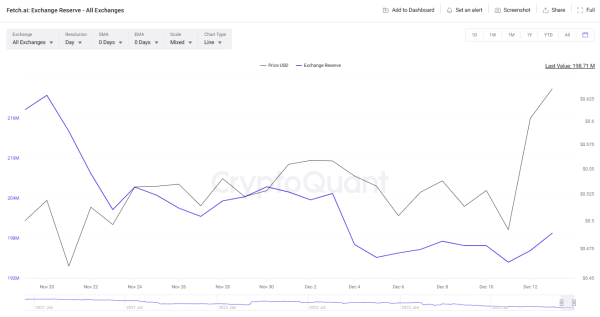 AI-related tokens rally despite crypto market caution ahead of Fed rate decision AI-related tokens rally despite crypto market caution ahead of Fed rate decision