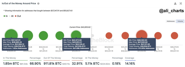 Bitcoin (BTC) Supply on Centralized Exchanges Drops to 2017 Levels: Reports