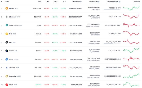 Bitcoin (BTC) Price Analysis for December 1