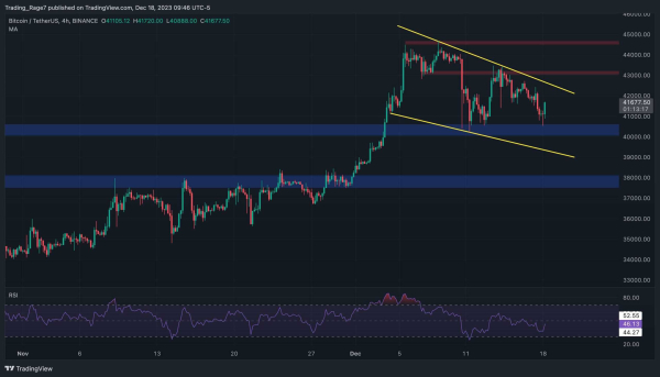 Is Bitcoin About to Explode to $45K or Plunge Below $40K? (BTC Price Analysis)