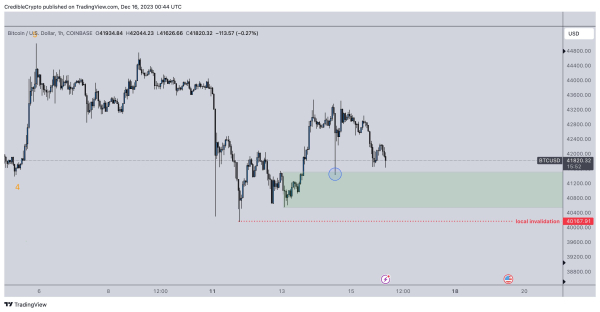 Bitcoin About To Take Center Stage Again After BTC Holds $40,000, According to Analyst &ndash; Here&rsquo;s His Outlook