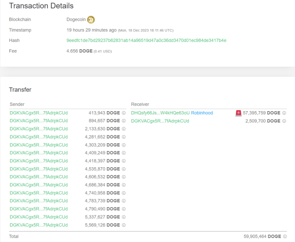 Dogecoin Whales Are On The Move: A Worrying Sign?