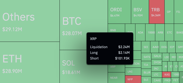 XRP Investors Lead With 2,000% Surge, But Major Catch Shifts Narrative XRP Investors Lead With 2,000% Surge, But Major Catch Shifts Narrative
