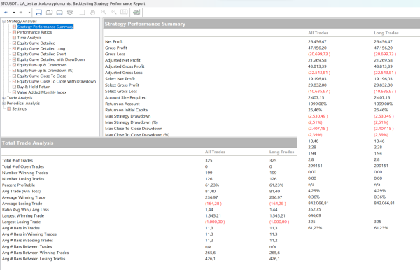 How to analyze a breakout strategy on Bitcoin (BTC)