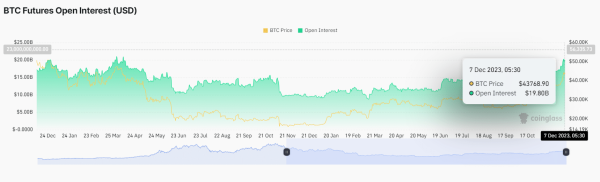 Bitcoin Price Prediction As Renewed Buying Hints a Rally to $48000