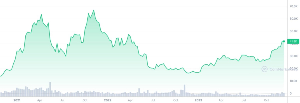 Bitcoin (BTC) All-Time High Incoming? 3AC Kyle Davies Makes Ultra Bullish Claim