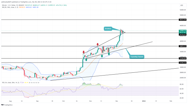 Bitcoin Price Prediction As Renewed Buying Hints a Rally to $48000