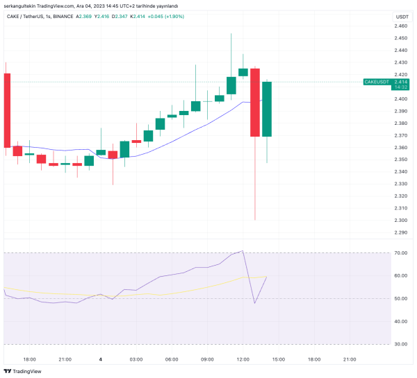 This Popular Altcoin Announced Its Burning, Its Price Mobilized! This Popular Altcoin Announced Its Burning, Its Price Mobilized!