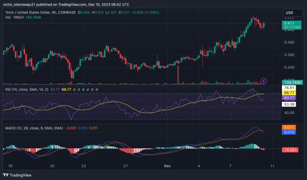 APT, 1NCH, APE, FLOW, CYBER Set to Undergo New Token Unlocks