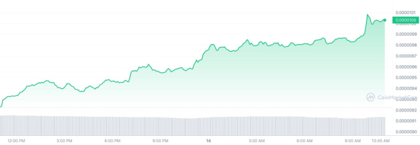 Shiba Inu's Shibarium Celebrates Major Milestone While SHIB Price Erases Zero