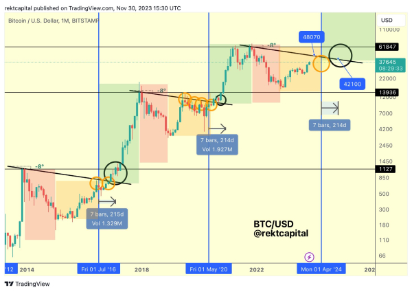 Crypto Trader Says Bitcoin (BTC) Retracement Could Lead to &lsquo;Parabolic Uptrend&rsquo; &ndash; Here&rsquo;s What He Means