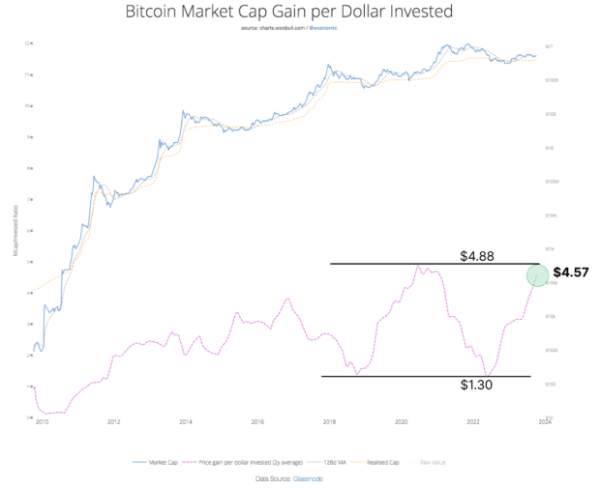 Why The New ESG Narrative About Bitcoin Will Power The Next Bull Run
