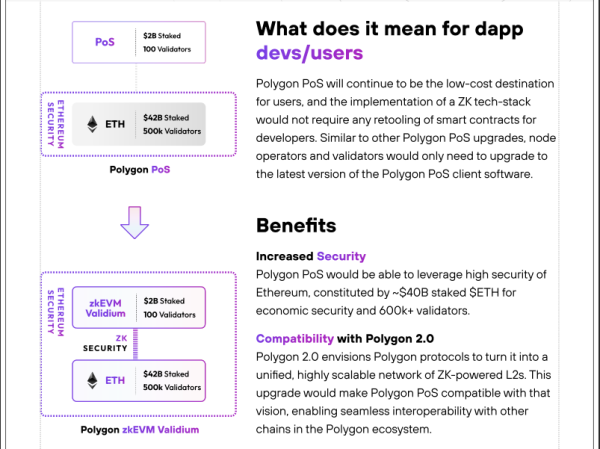 Polygon 2.0 - 2024 to see unified ZK-powered L2 chains