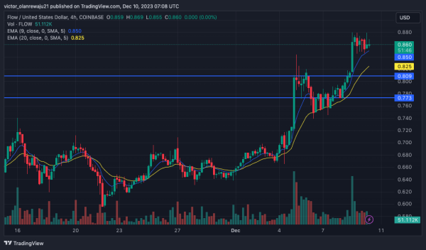 APT, 1NCH, APE, FLOW, CYBER Set to Undergo New Token Unlocks