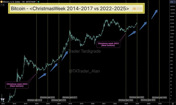 Here&rsquo;s when Bitcoin price could go parabolic