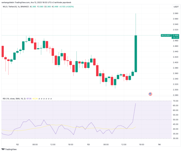 Controversial Altcoin Reddit Announces Telegram Integration, Price Rises!