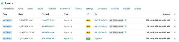 Ripple to dump all its unlocked XRP reserves as 2023 ends