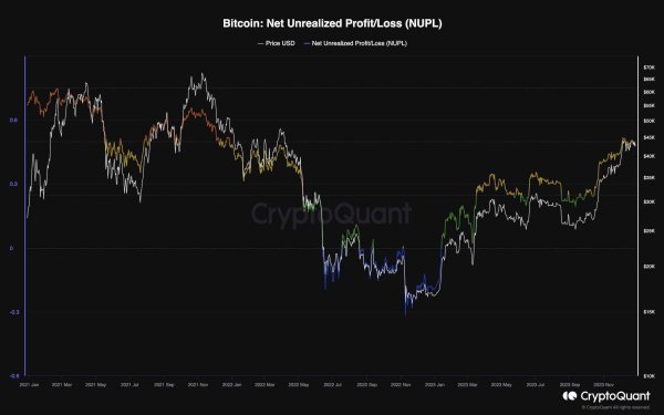 Will Bitcoin Drop Below $40K or is a Major Bounce in Play? (BTC Price Analysis) Will Bitcoin Drop Below $40K or is a Major Bounce in Play? (BTC Price Analysis)