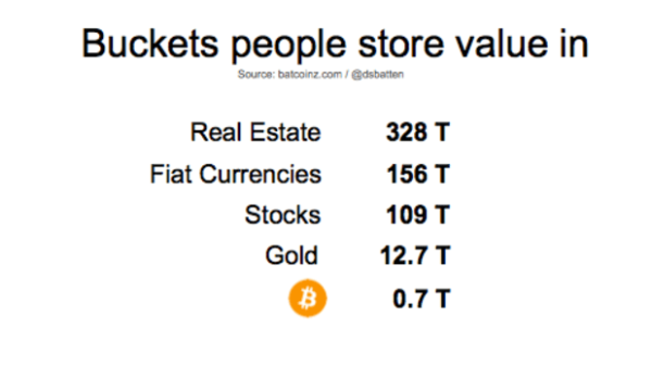 Why The New ESG Narrative About Bitcoin Will Power The Next Bull Run