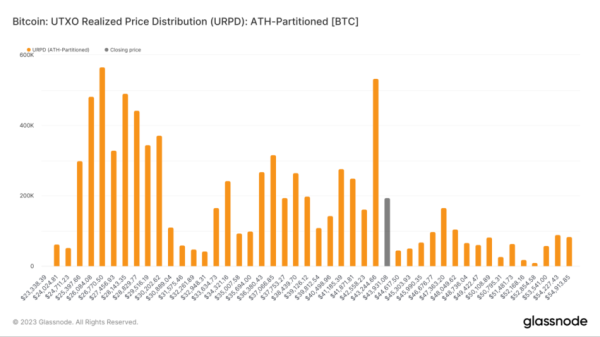 Bitcoin Whales Sell, Hinting at a BTC Price Dip to $37,000